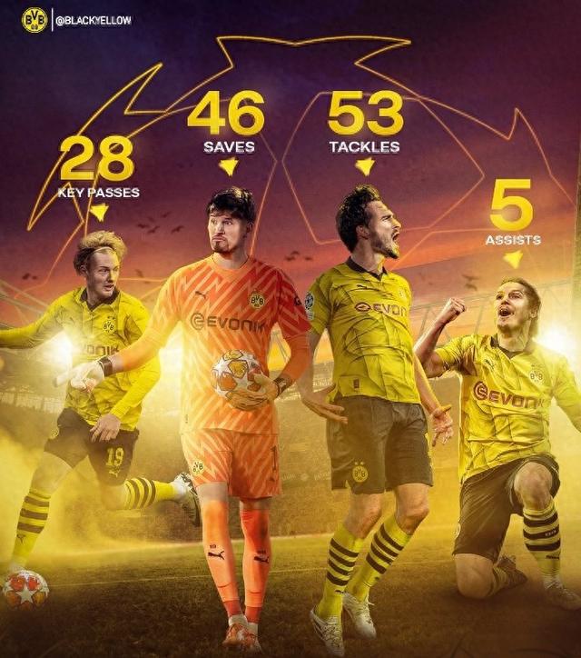 关键节点的 关键节点的